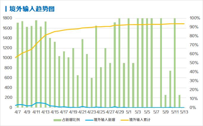 香港最新新冠病毒新增情况分析