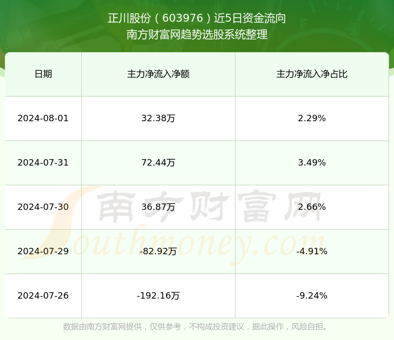 正川股份股票最新行情分析