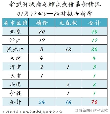 全国新肺炎最新数据报告及分析