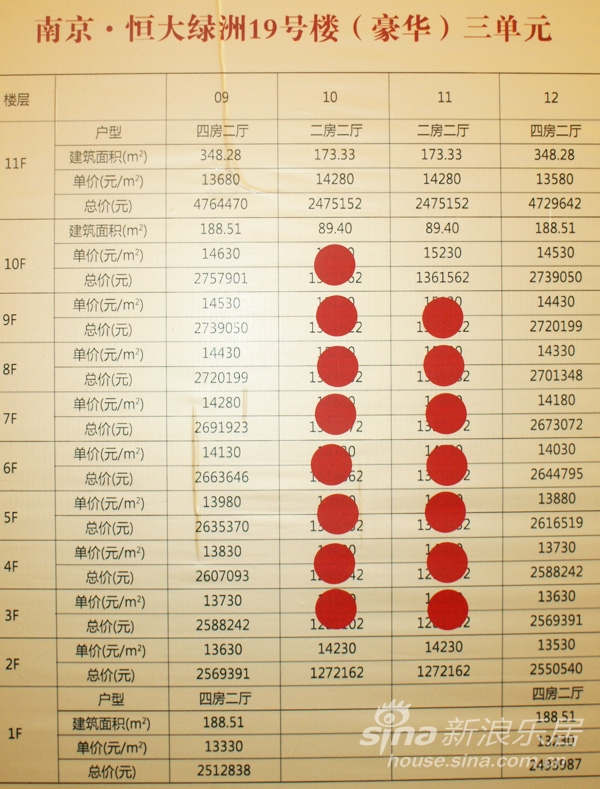 恒大全国楼盘最新价格概览