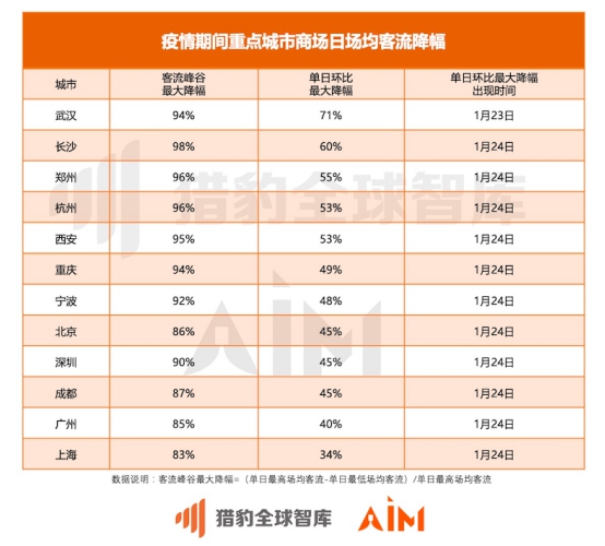 美国疫情最新数据，八月观察报告