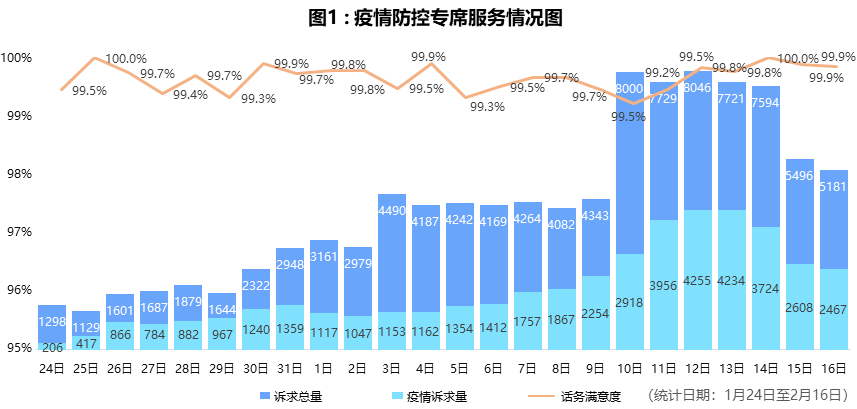 新肺炎疫情最新数据全国分析报告