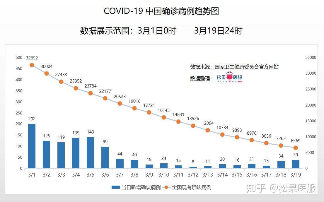 疫情最新中国数据消息分析