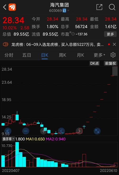 海汽集团最新股价动态及其市场影响