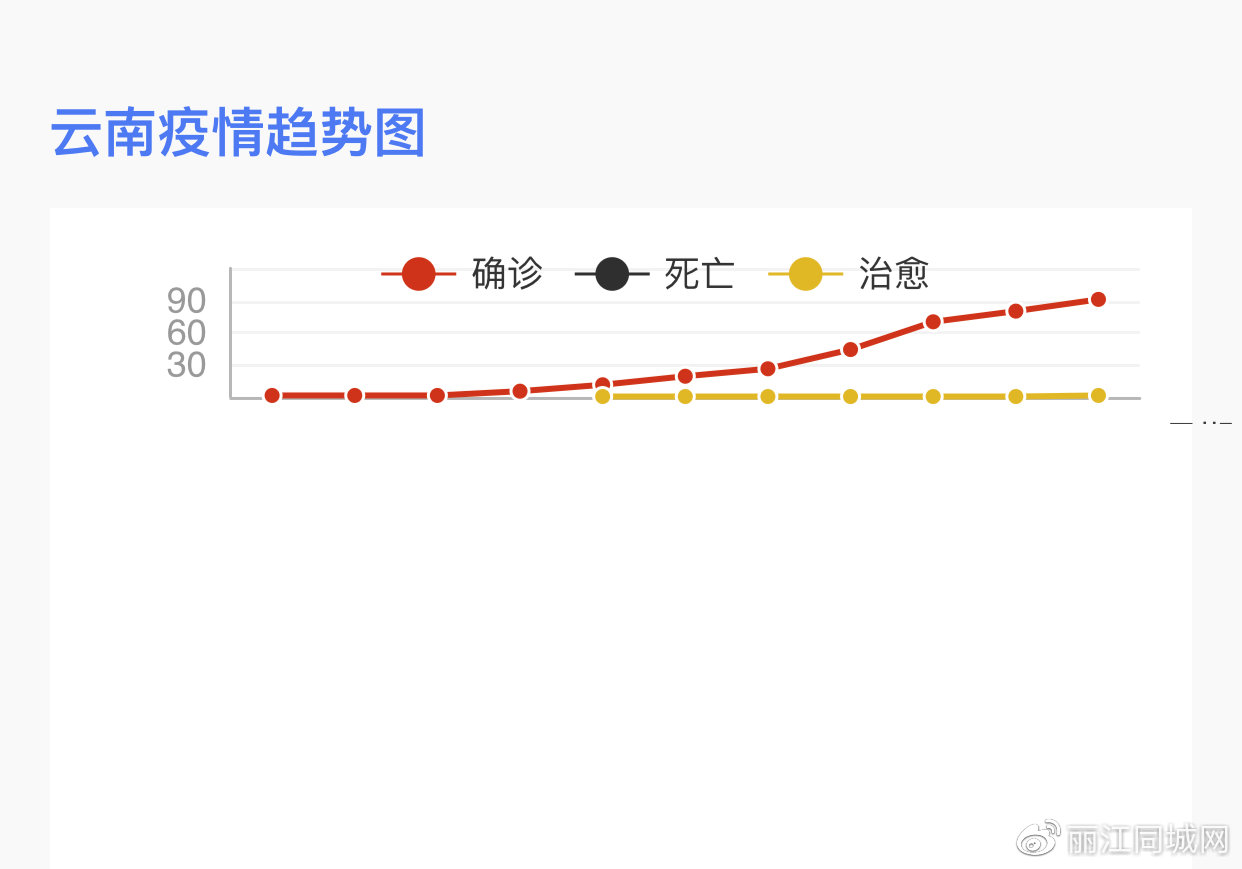 云南昆明最新疫情消息分析报告