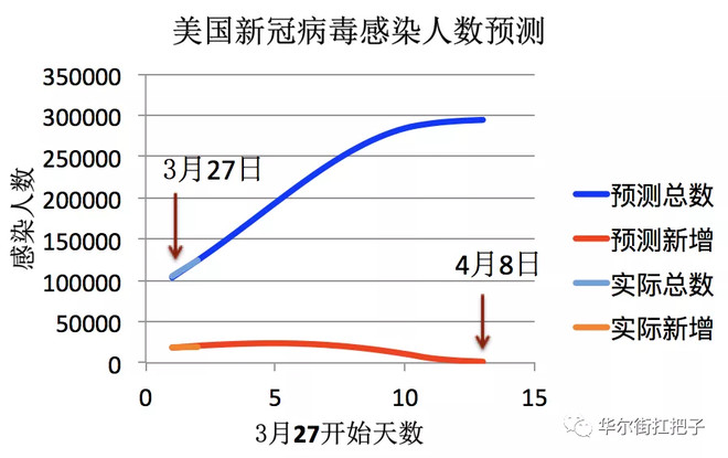 最新确诊新冠病毒人数及其影响