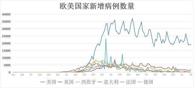 美国最新疫情今天数据，全面观察与深度分析