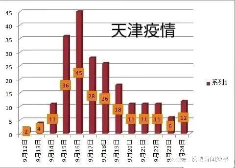 天津疫情最新实时报告，坚决打赢疫情防控阻击战