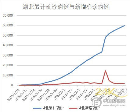 新增冠肺炎全国最新数据报告