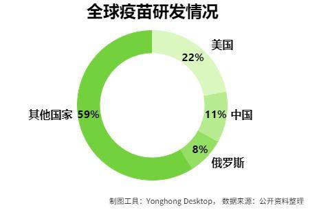 俄疫苗最新消息，进展、优势与挑战