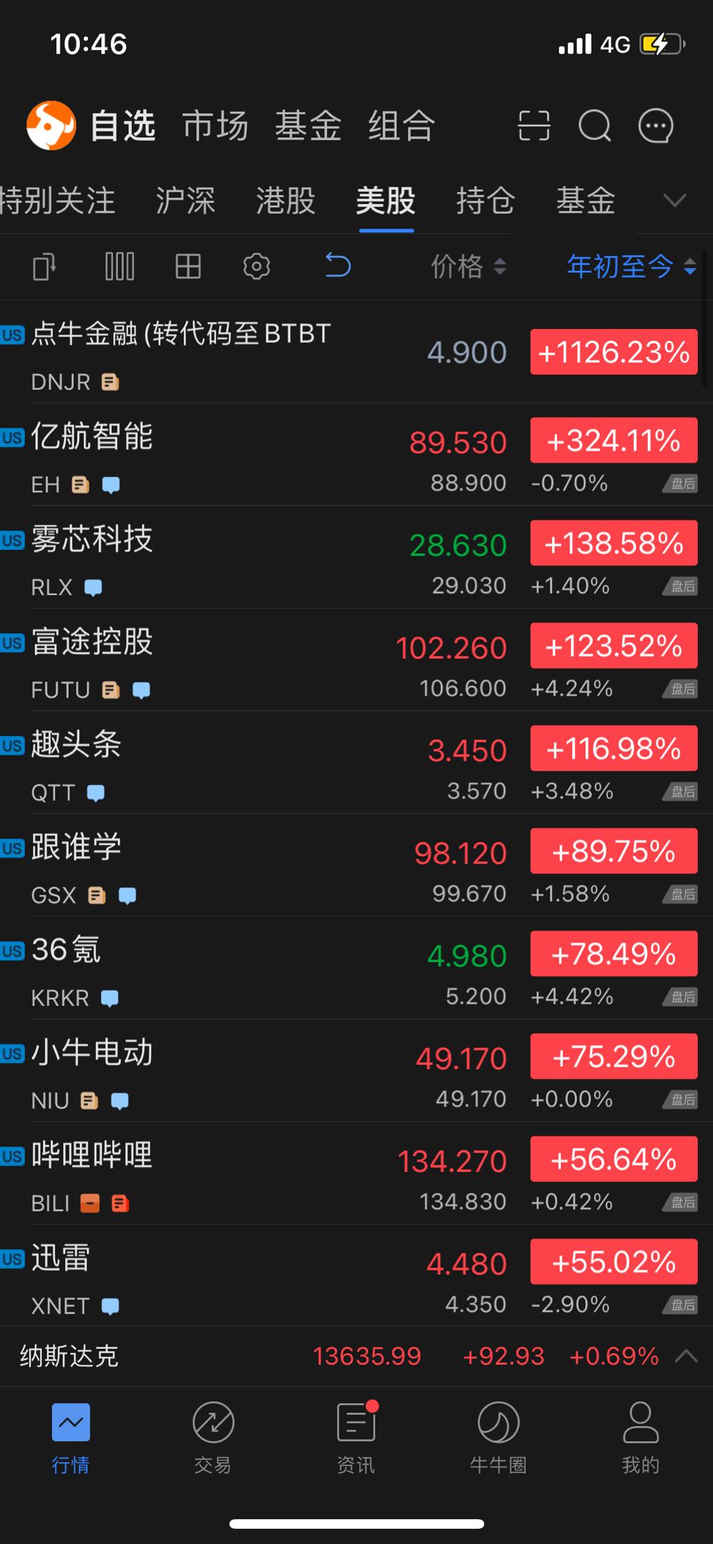 亿航智能最新股价动态及其市场影响力解析