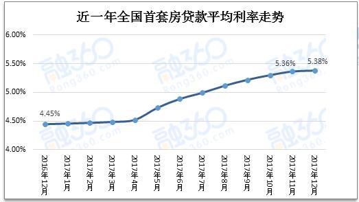 杭州买房贷款最新利率解析