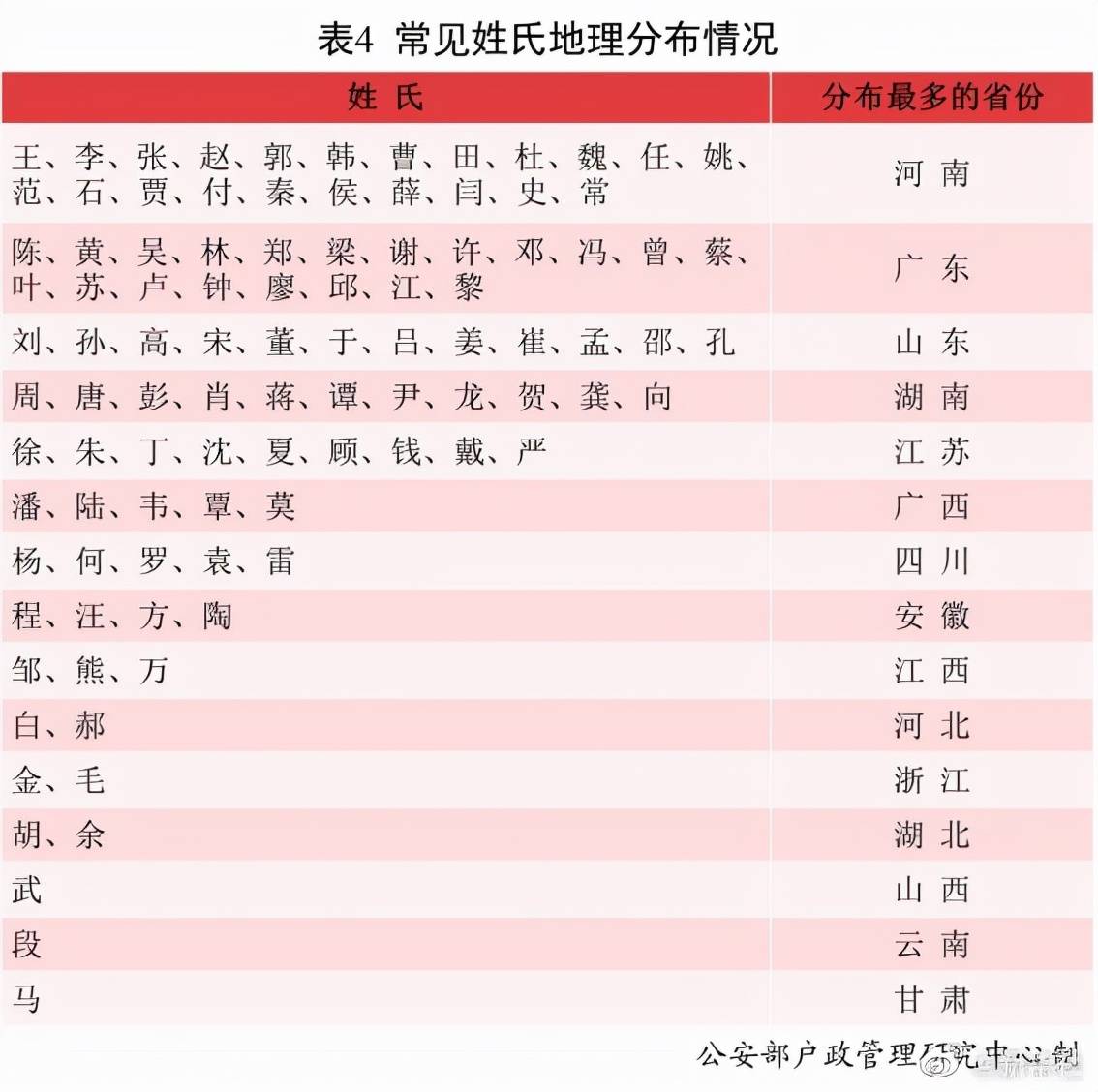 最新姓氏排行榜2019，揭示中国人口姓氏分布与变迁