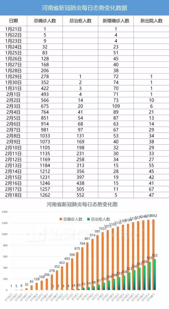 新河南冠病毒疫情最新情况分析