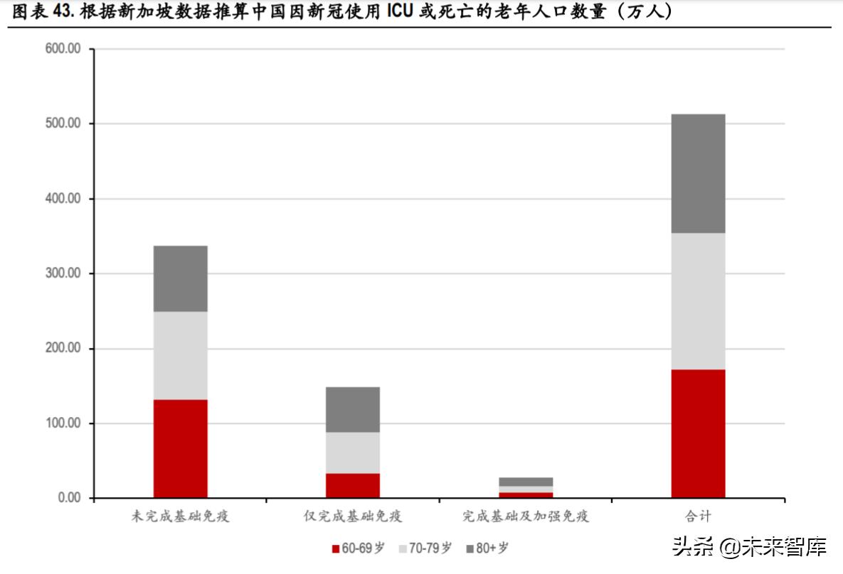 新冠疫苗最新解析，全球进展、影响及未来展望