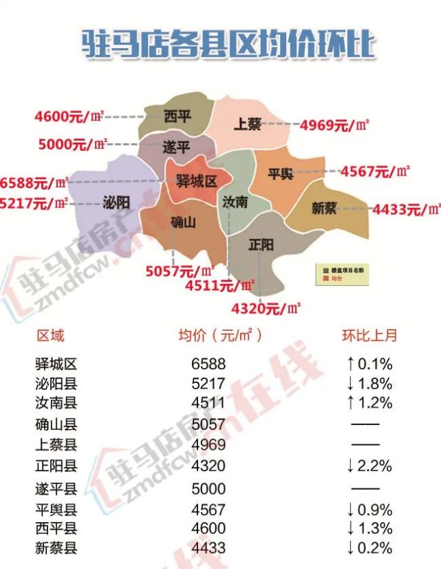 西平县房价最新价格动态及分析