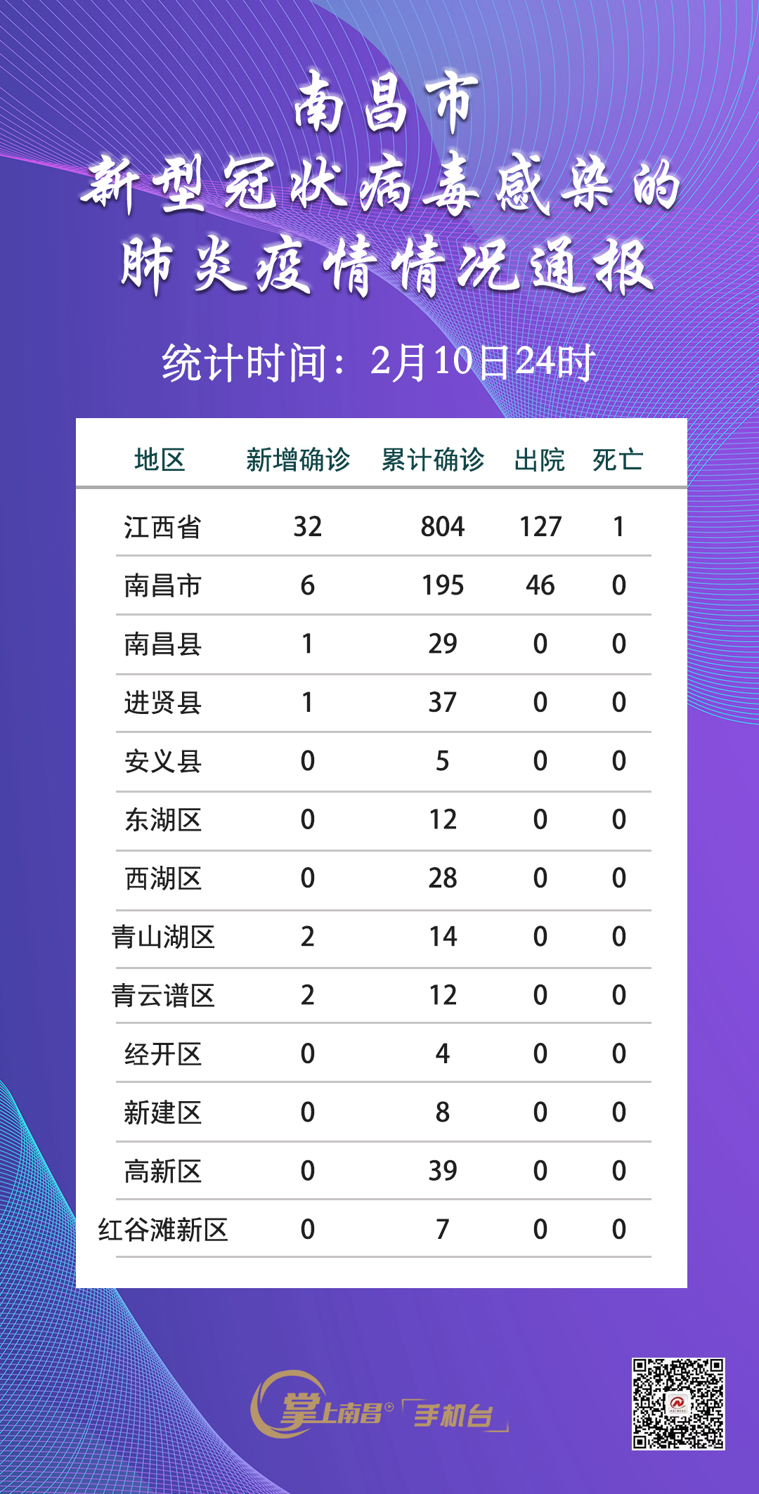 南康疫情肺炎最新情况