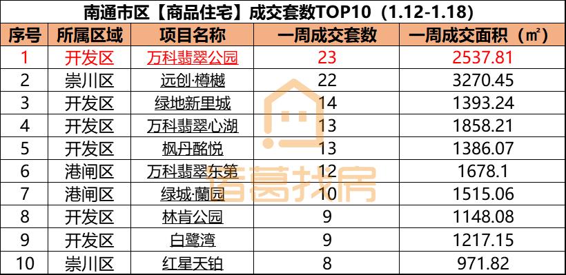 南通绿地新里城最新动态