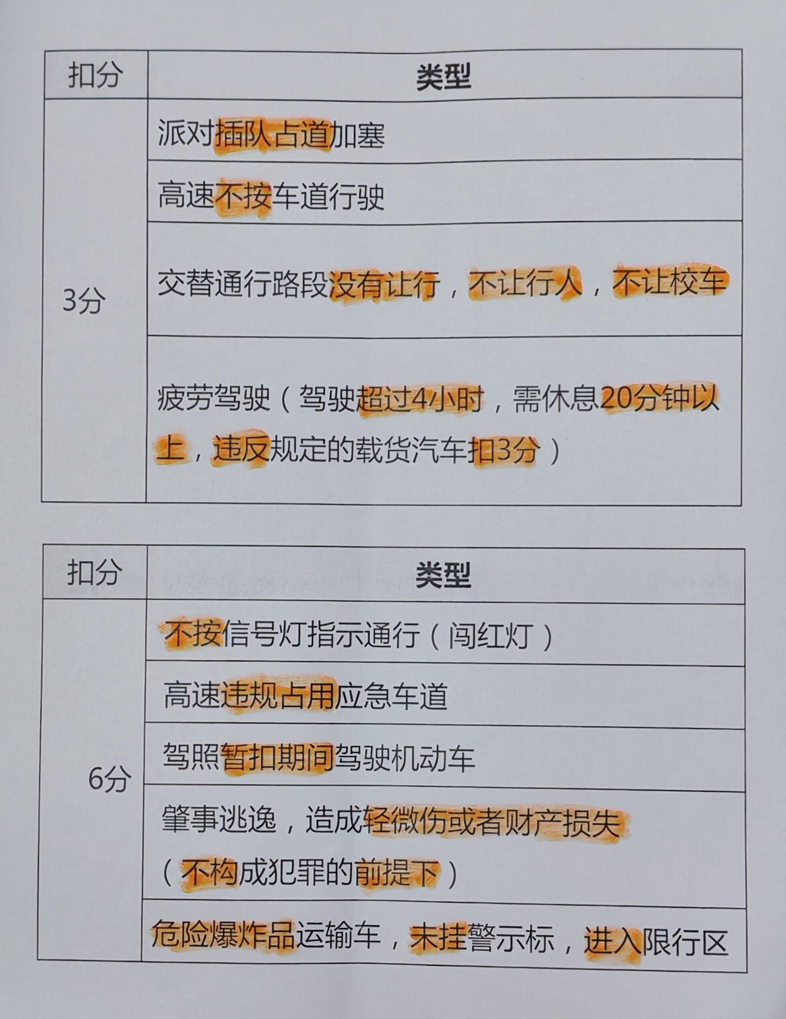 科一最新罚款扣分题详解