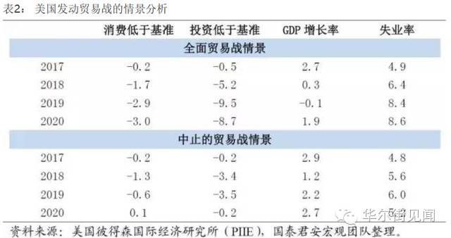 经贸战最新消息，全球贸易格局的新变化与挑战