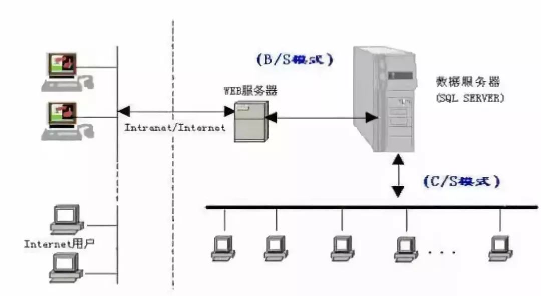 最新版控制器，技术革新与未来展望