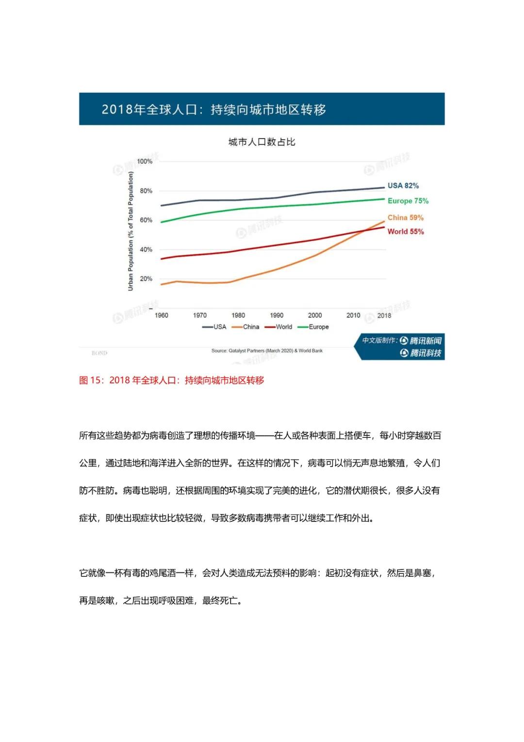 全球新冠疫情最新数据报告及分析