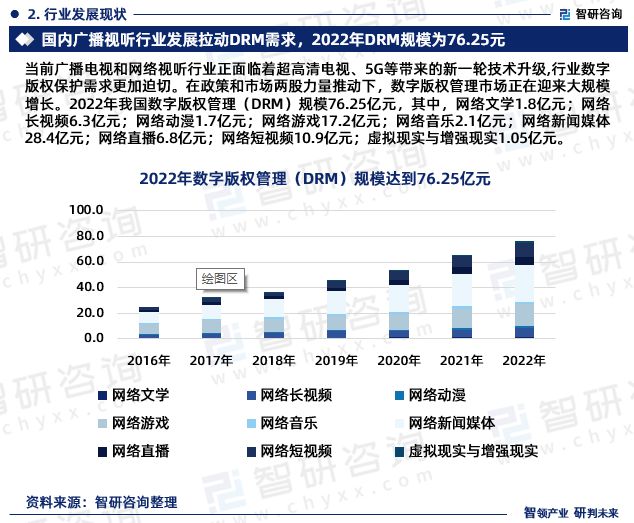 数字版权最新消息，行业变革与未来发展