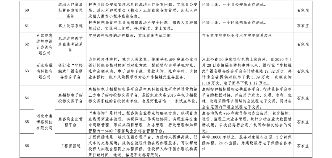 最新河北省疫情概况及其应对策略