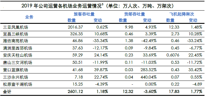 海航集团最新消息概览，2019年的发展与未来展望