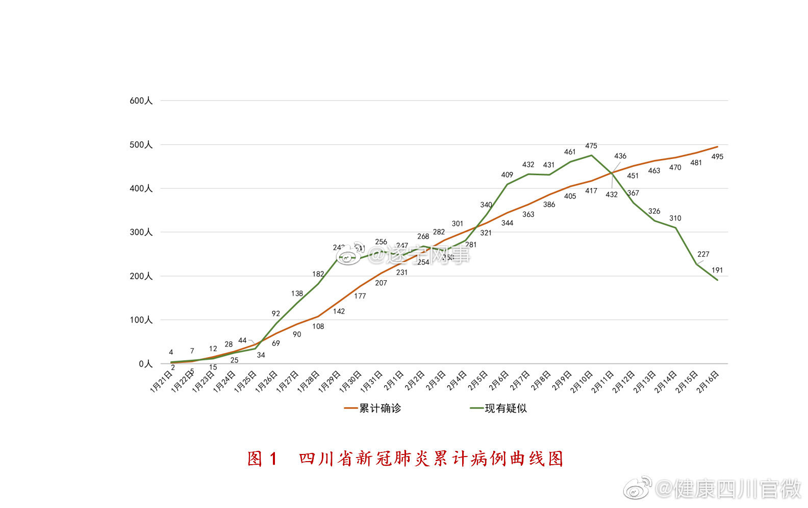 成都新冠状肺炎最新分布及其影响