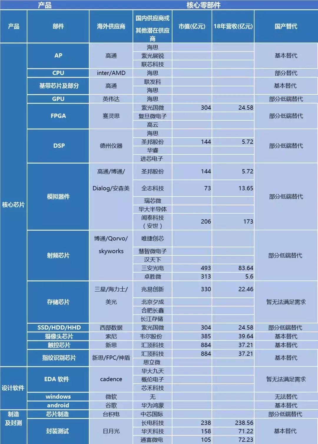 汇顶科技最新技术，引领科技创新的先锋