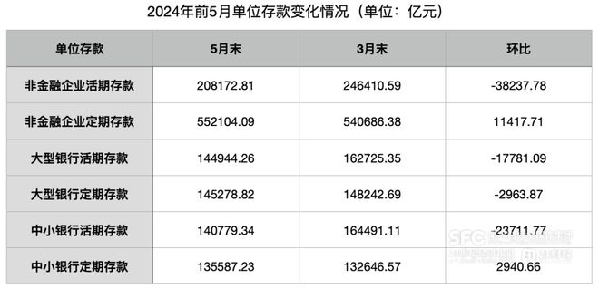 关于银行存款的最新规定及其影响