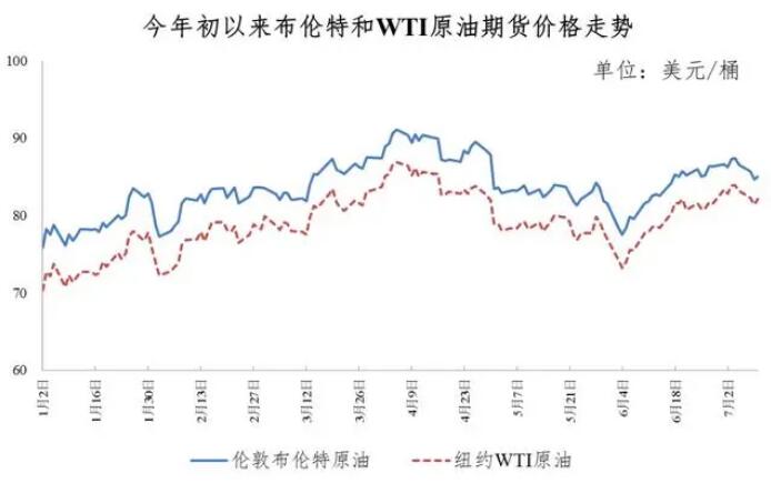 最新油价调整信息，揭秘十一月油价走势与影响