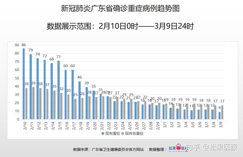 广东最新疫情防控信息深度解析