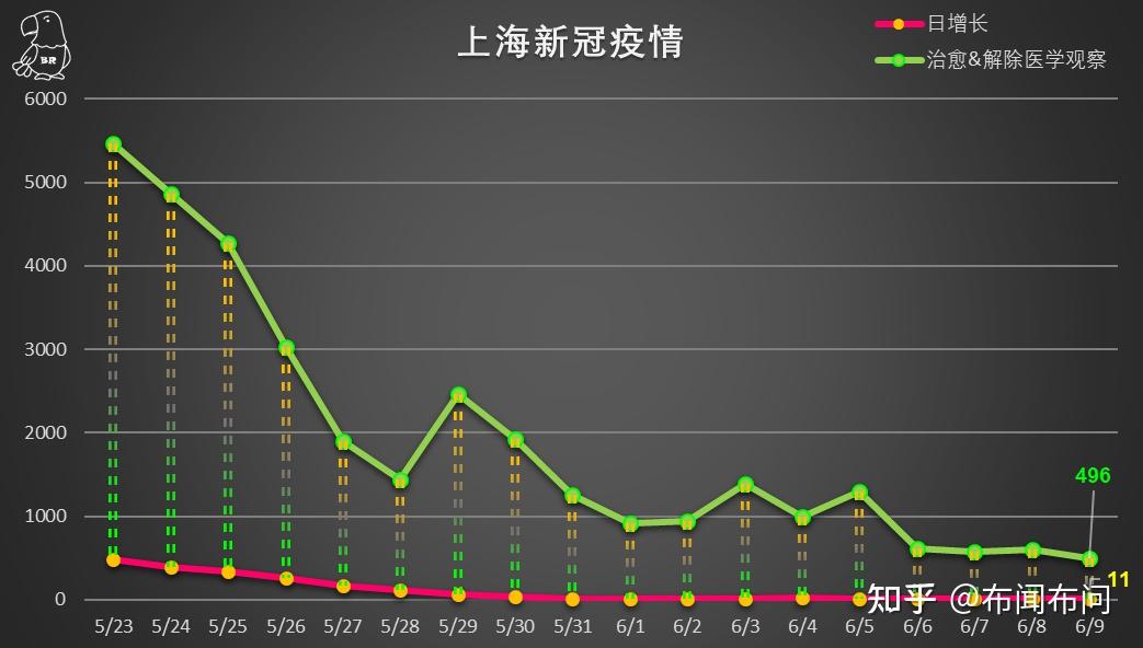 上海最新疫情病例数量及其影响