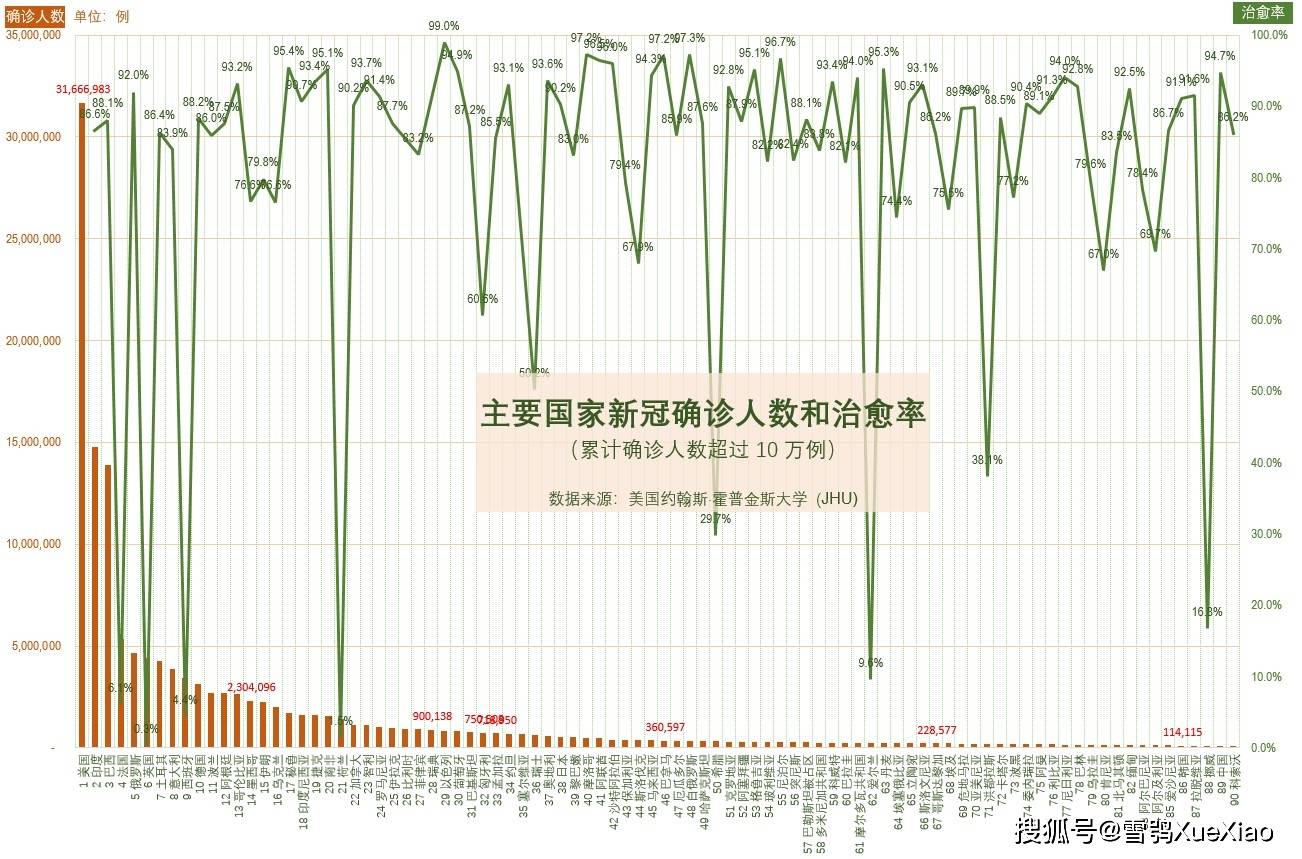 全球新冠疫情最新情况分析报告