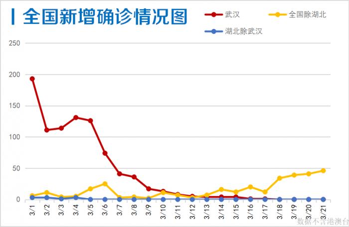 香港最新疫情今日新增情况分析