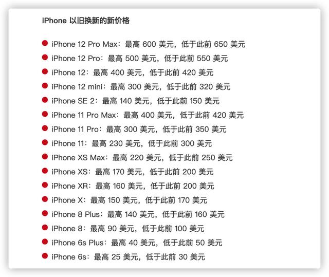 苹果iPhone 12最新国行报价及市场趋势分析