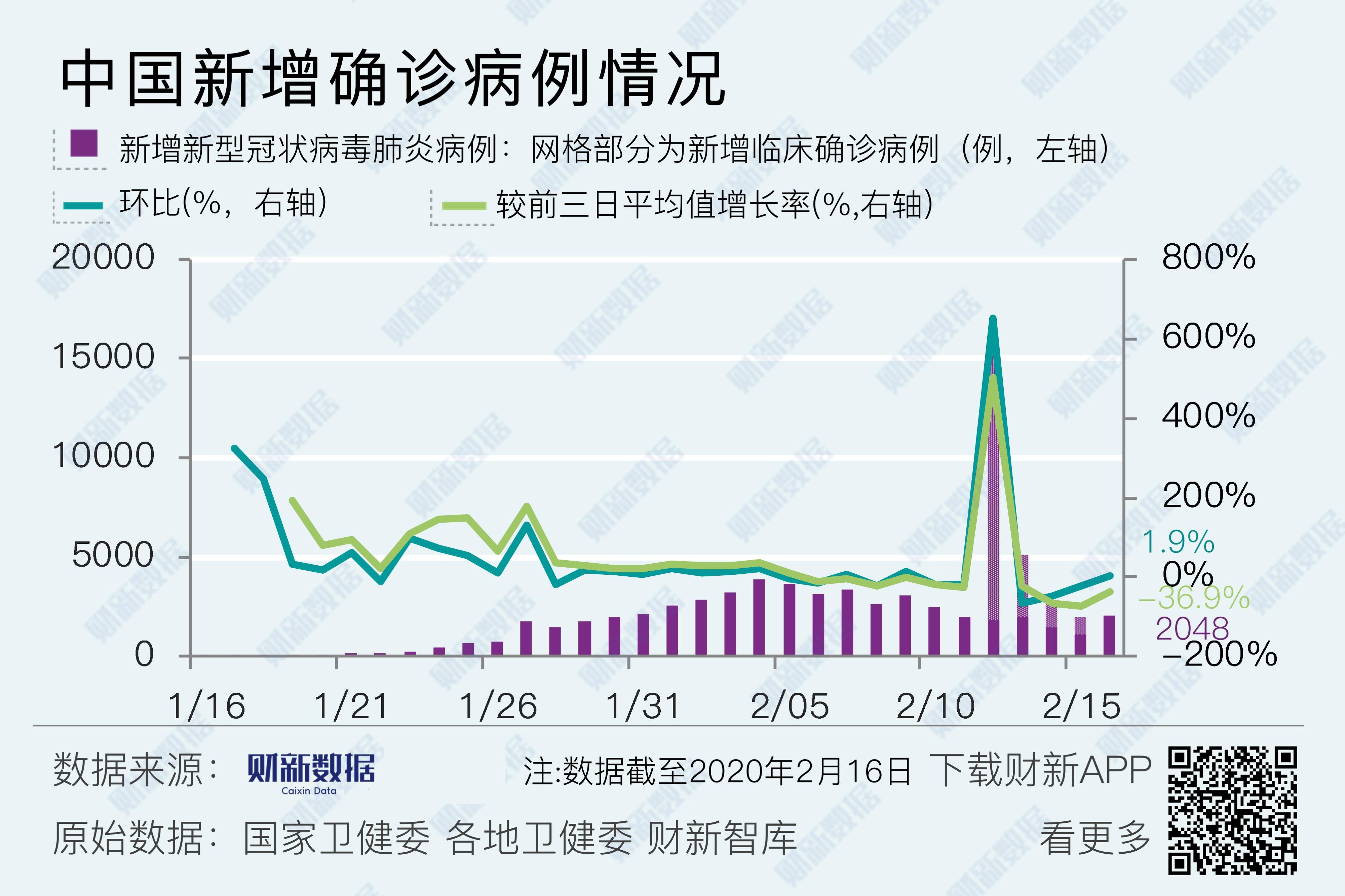 新冠疫情最新数据及其影响分析