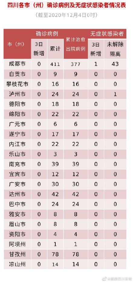 中国疫情最新动态，四川地区的最新情况分析