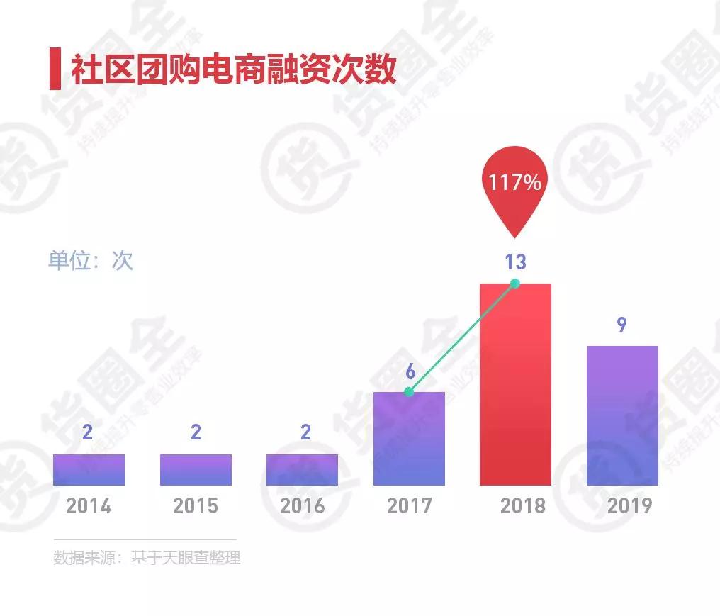 郫都区最新疫情数据报告