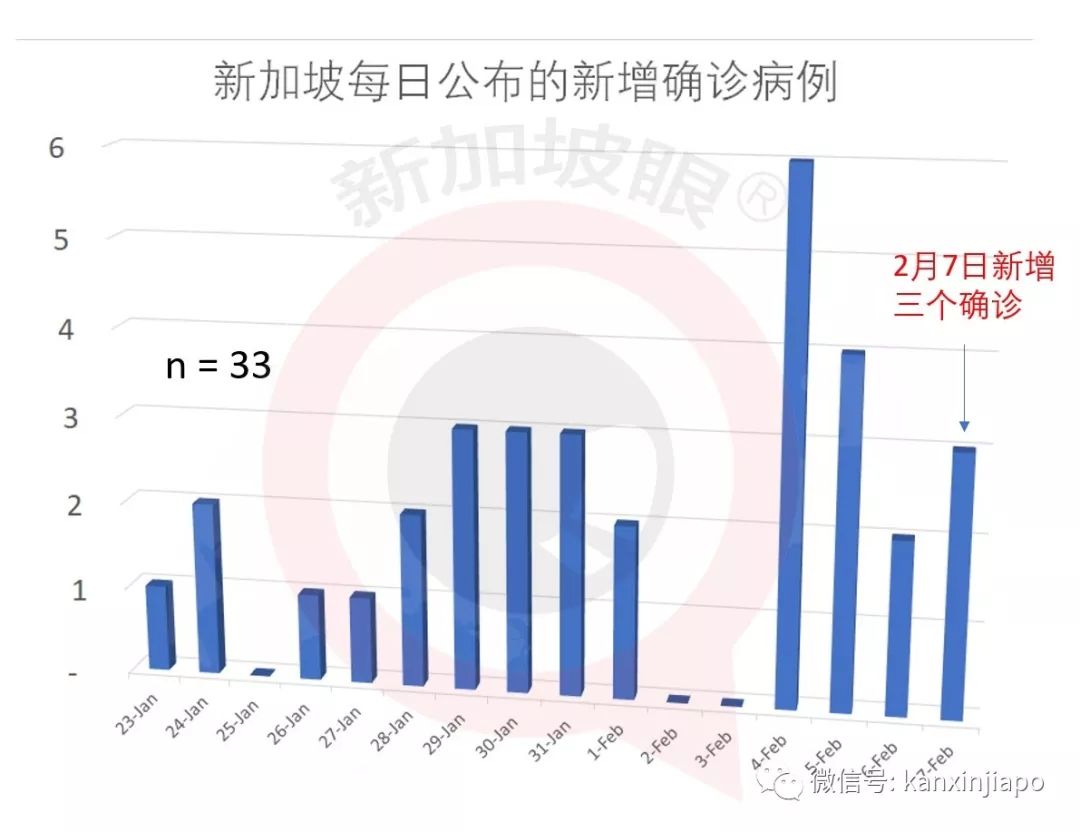 新加坡最新新冠疫情病例，全面应对与持续监控