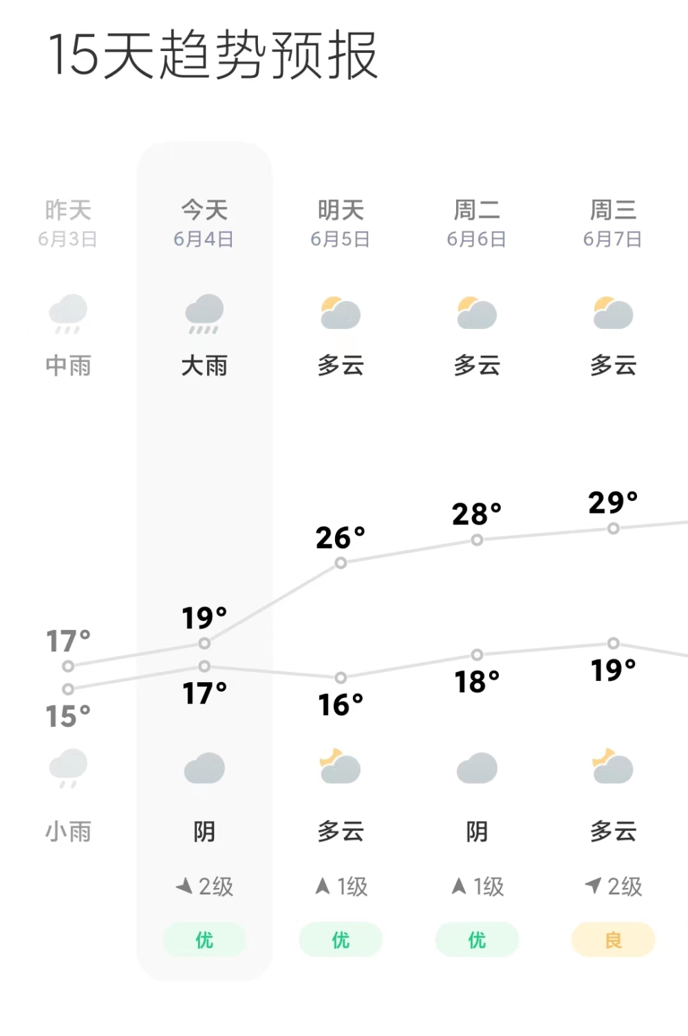 陕西安康最新天气