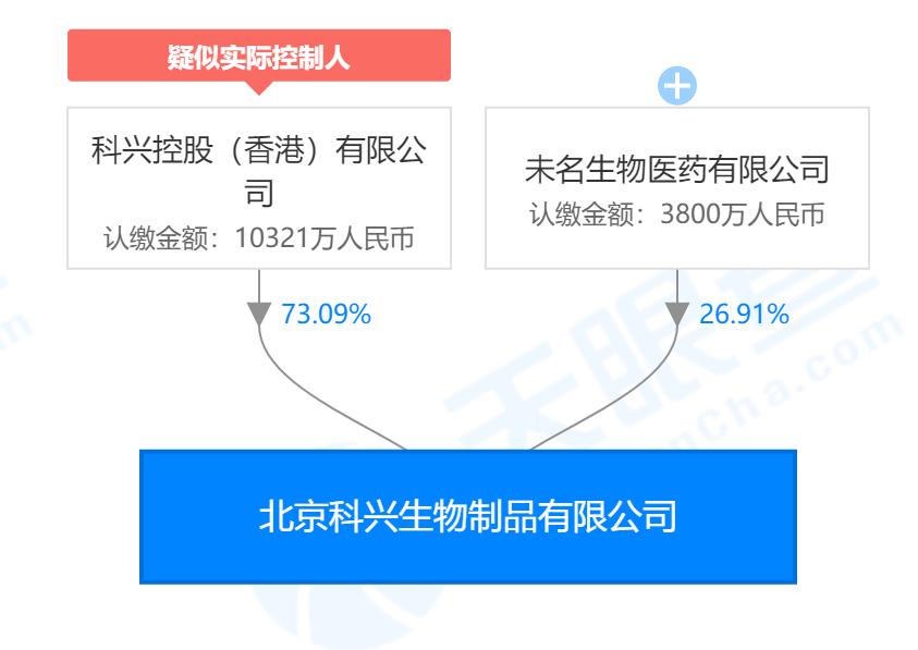 新冠病毒北京最新数据报告