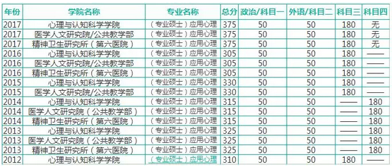 中国大学最新排名与考研趋势分析