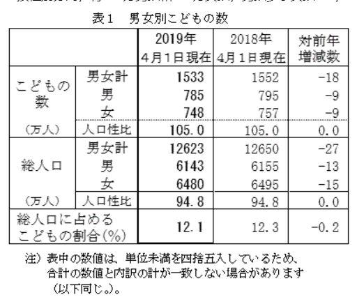 关于2019年陪产假最新规定的深度解读