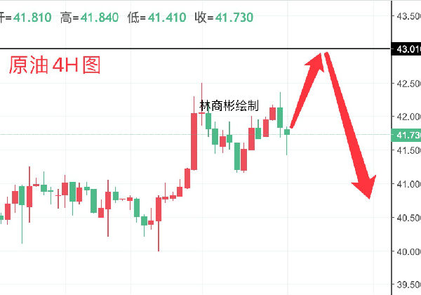 最新原油走势分析及建议