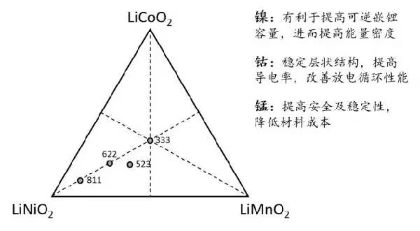 锂离子电池最新消息，技术进展与市场趋势分析