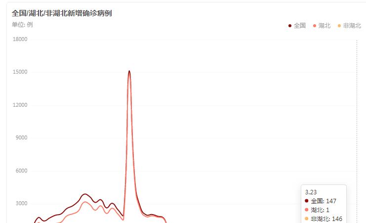 国际新型冠状病毒最新动态