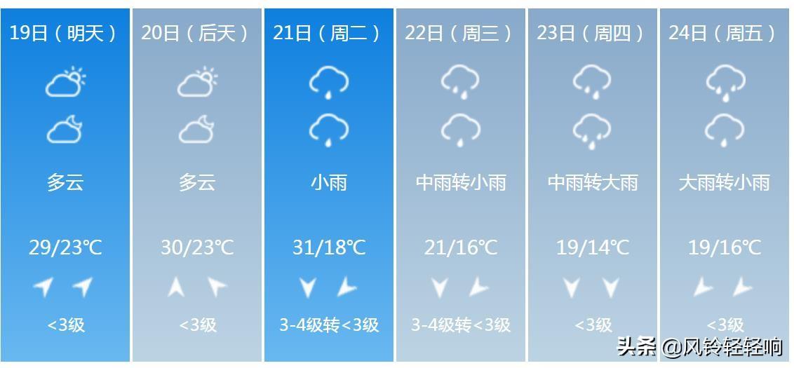 最新广西气象台预报，气象变化与应对策略